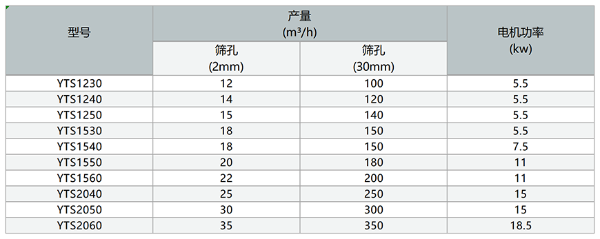 滚筒筛数据参数