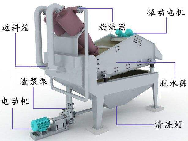 细砂回收机图纸