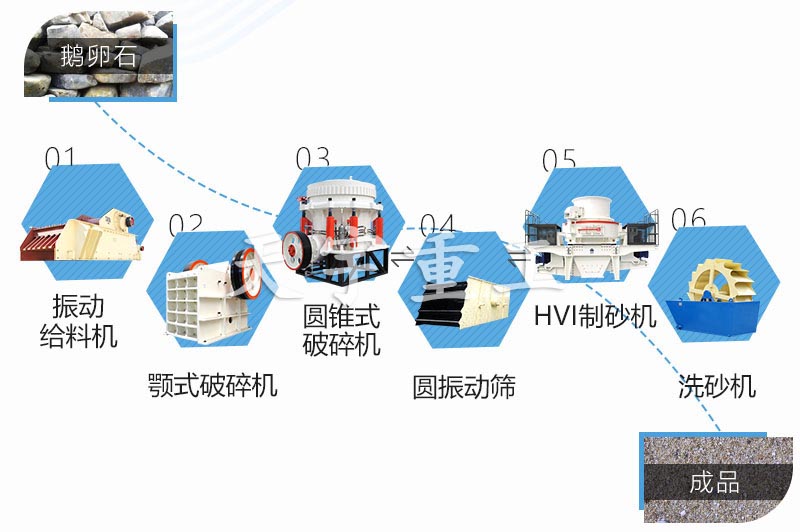 天宇重工砂石生产线