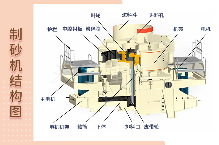 鹅卵石制砂机结构图 鹅卵石制砂机结构图