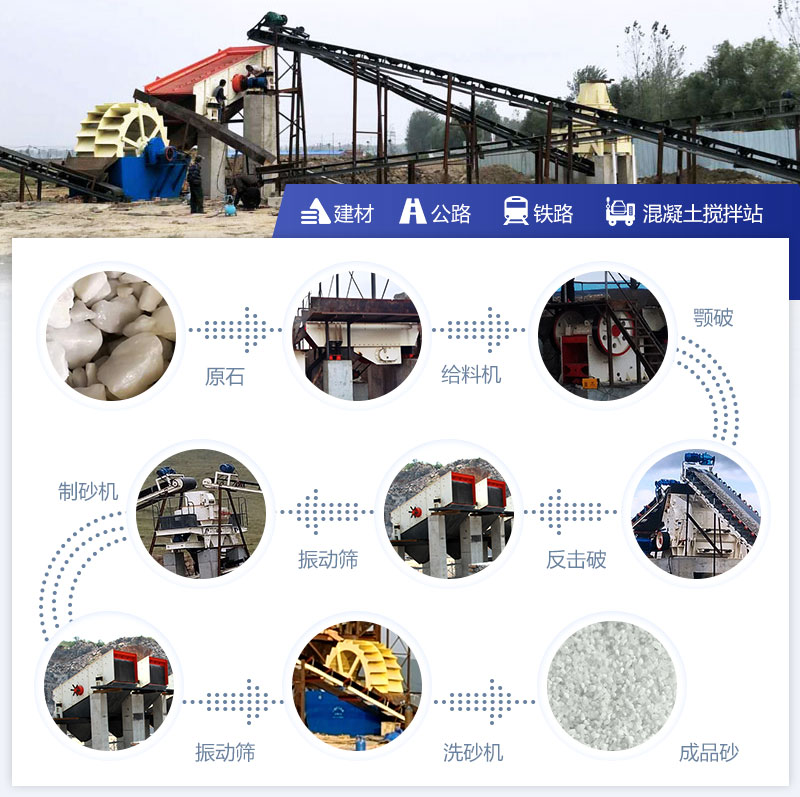 石英砂生产工艺流程