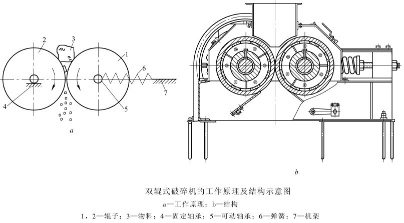 对辊制砂机工作原理及结构