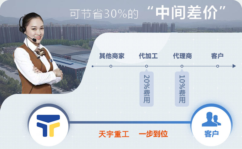 购机选天宇重工为您节省投资 购机选天宇重工为您节省投资