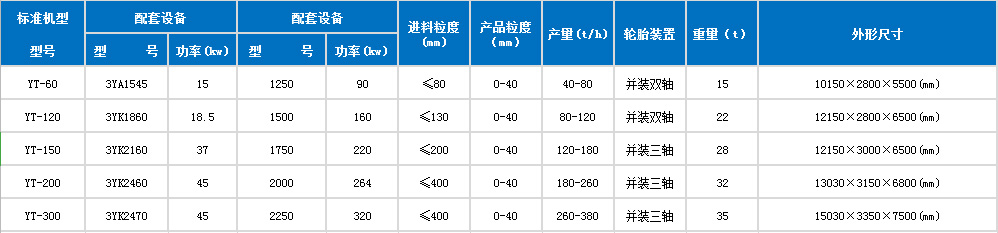 移动鹅卵石制砂参数表