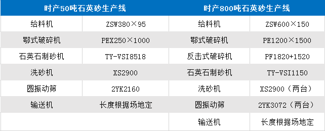 时产50吨、800吨石英石整套设备参数表 时产50吨、800吨石英石整套设备参数表