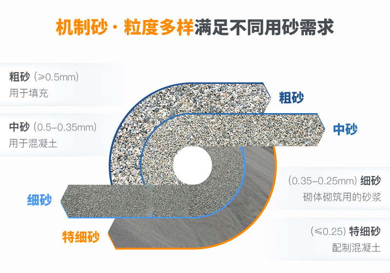 机制砂用途 机制砂用途