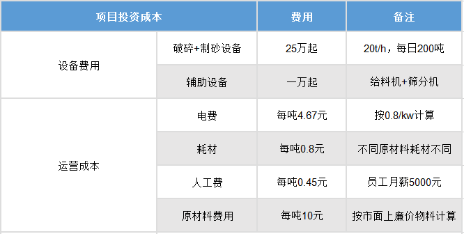 投资成本表