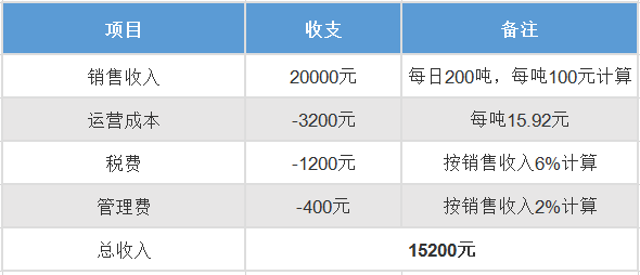 收入表 收入表