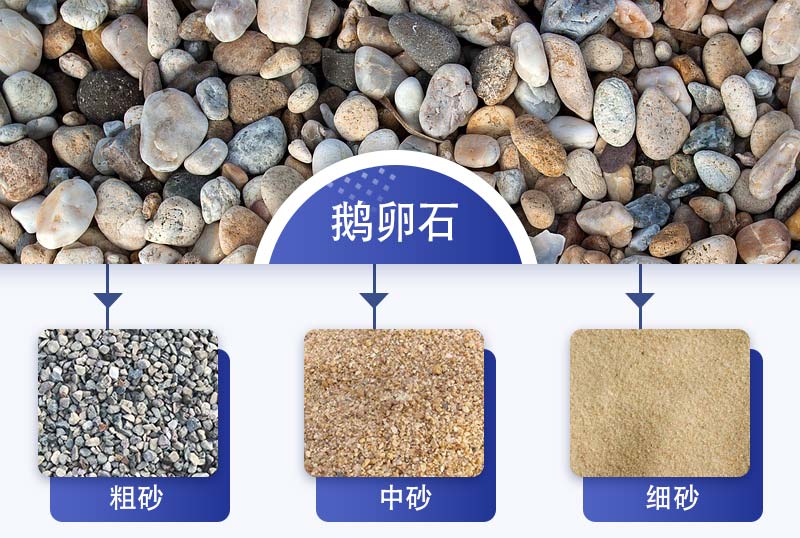 鹅卵石制砂机成品展示 鹅卵石制砂机成品展示