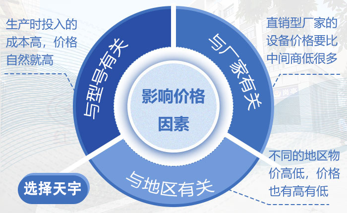 影响价格的因素 影响价格的因素