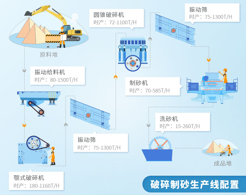 机制砂生产线工艺流程图