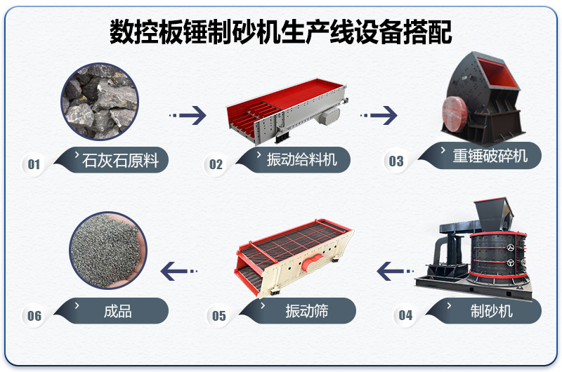 石灰石制砂生产线配置 石灰石制砂生产线配置