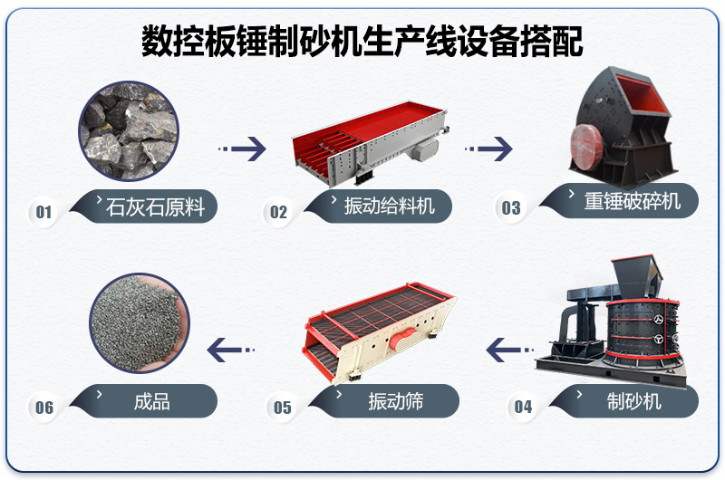 石灰石制砂生产线配置