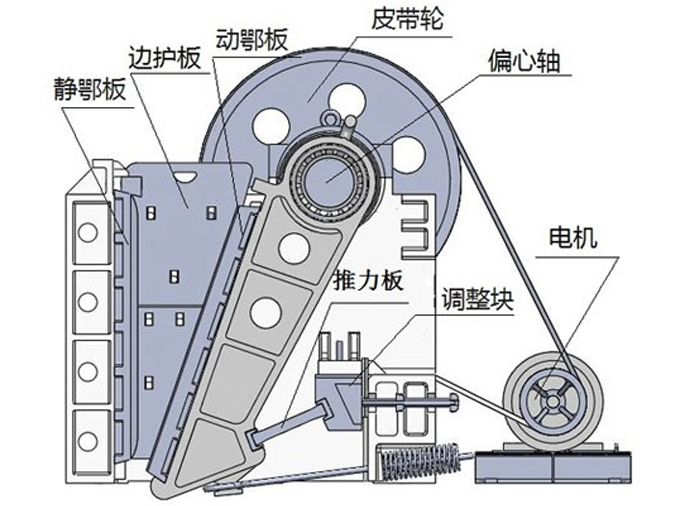 额式破碎机示意图图片