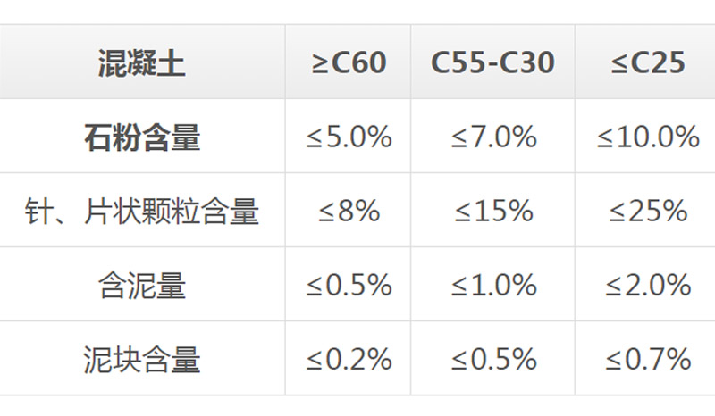 混凝土用砂标准