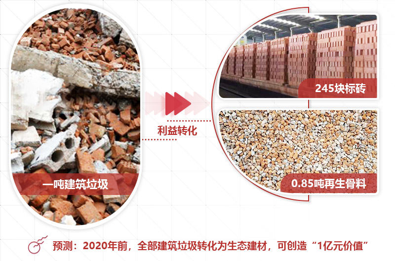 20万开个垃圾处理厂