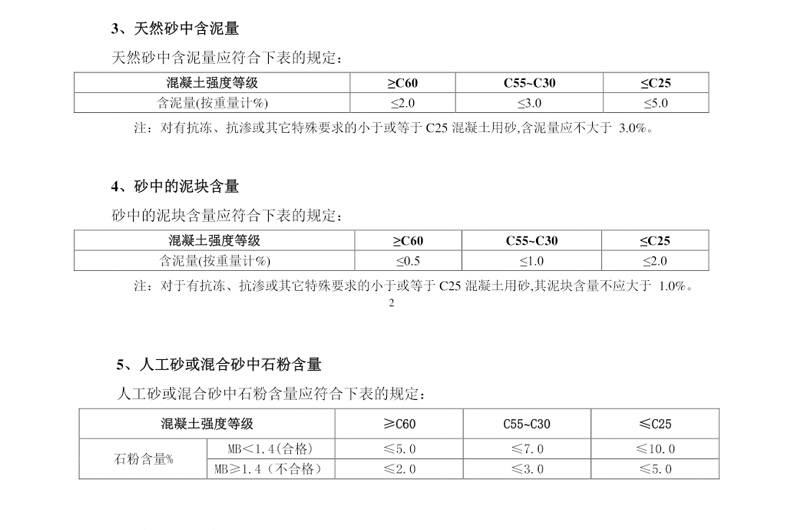 混凝土用砂对于石块含量，石粉含量和含泥量要求