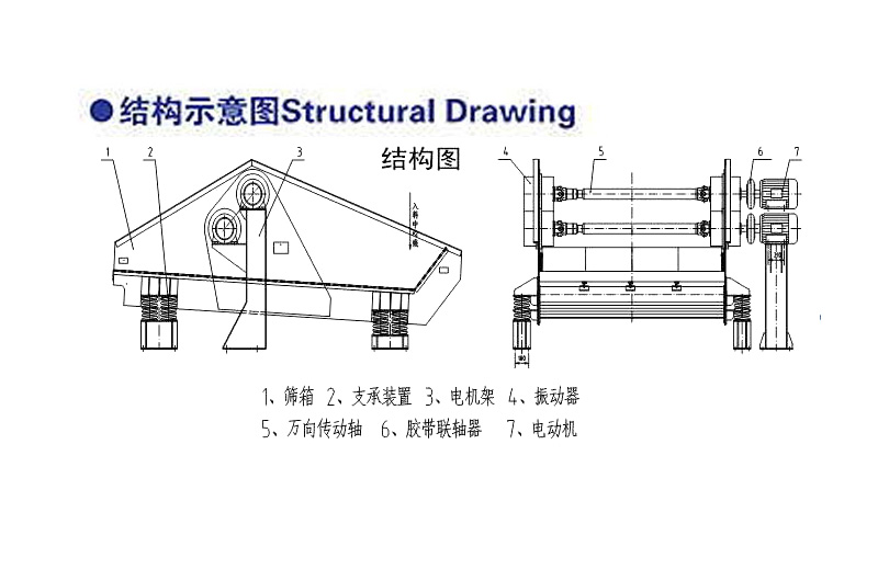 尾矿干排筛结构组成图片