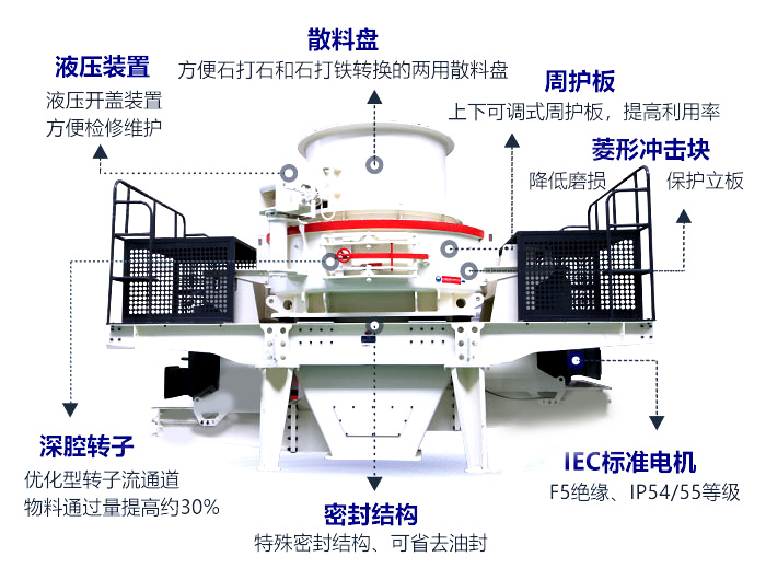 石榴石制砂机结构设计