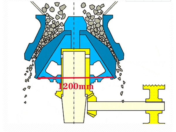 1200液压圆锥破碎机
