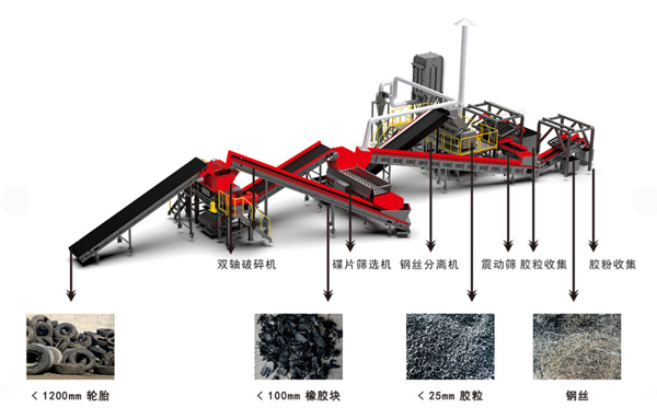 轮胎回收生产线