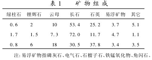 铍矿石